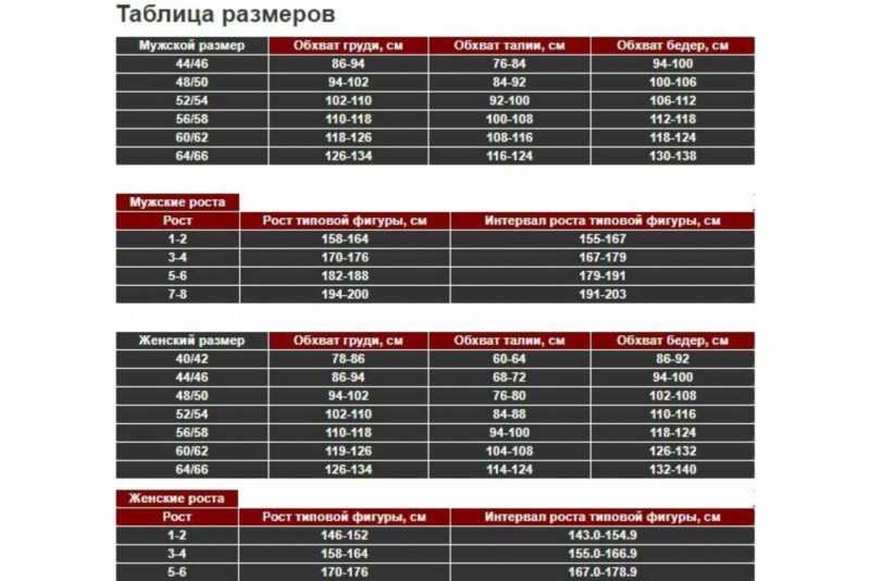 Костюм сварщика брезентовый усиленный р.44-46/170-176