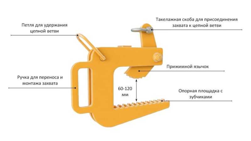 Захват для бетонных колец г/п 1 т ZBK