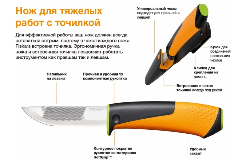 Нож для тяжелых работ 9 см Fiskars с точилкой (1023619)